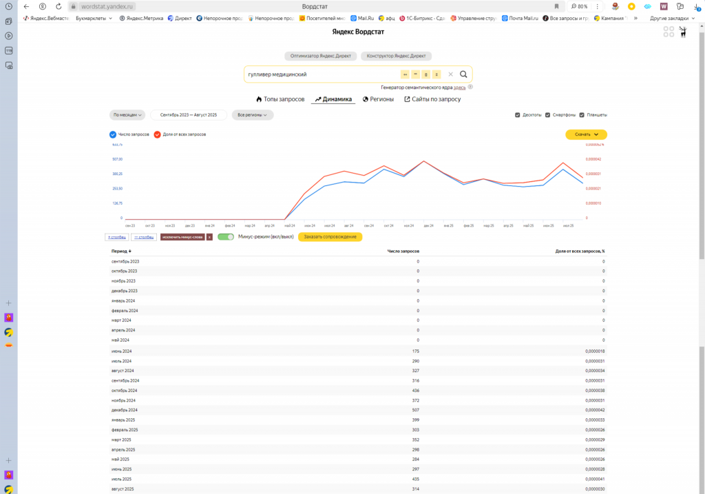Сделали сайт медицинской организации
